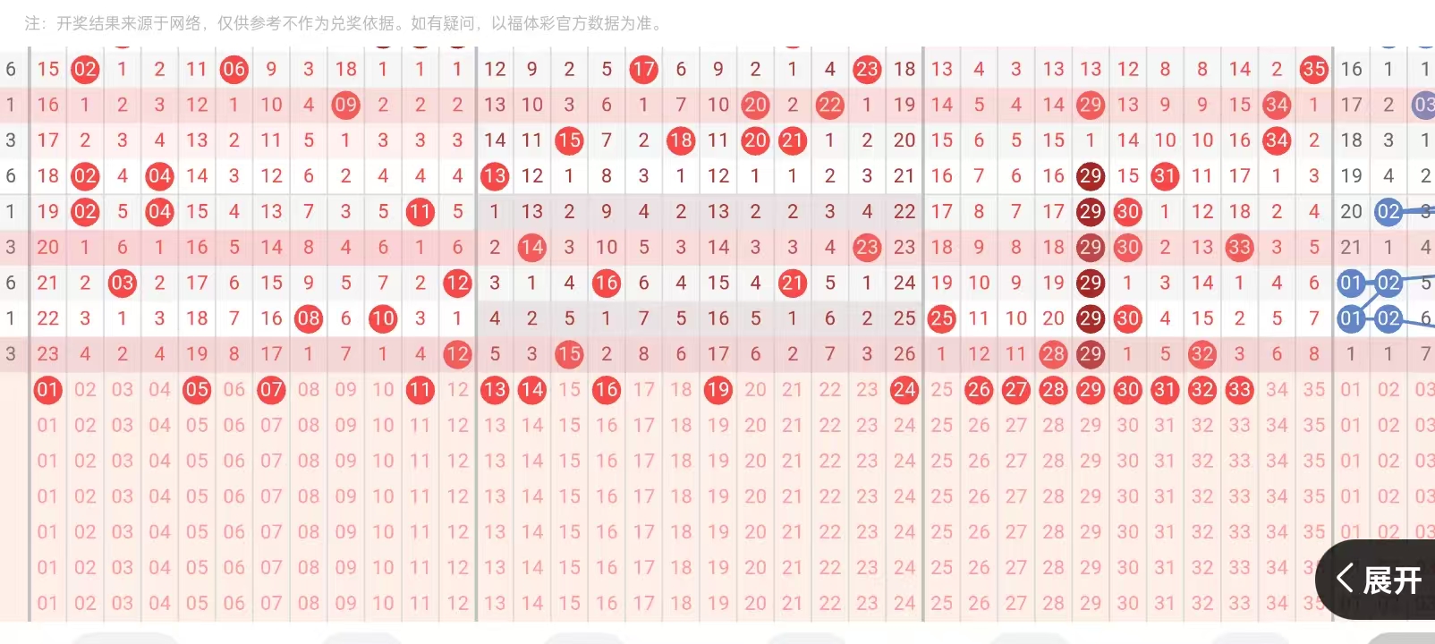 探索大乐透综合走势图,解锁数字背后的秘密