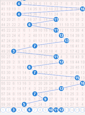 福彩游戏综合走势图，揭秘数字背后的奥秘