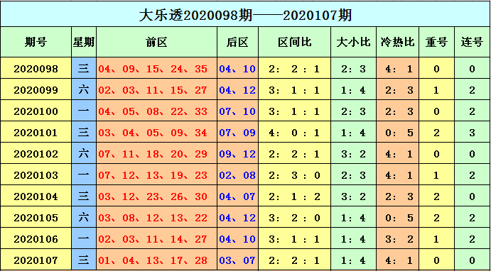 探索大乐透综合走势，新浪网上的数字奥秘