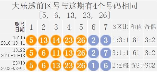 探索大乐透综合走势图，解锁超长版背后的秘密
