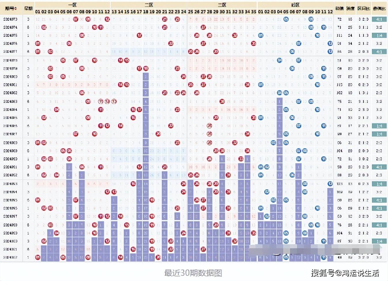探索大乐透综合走势图，揭秘数字背后的奥秘