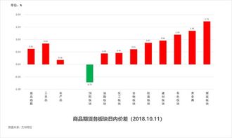 探索大乐透综合走势图，解锁数字背后的秘密