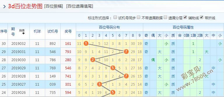 福彩3d百十和值尾走势图，揭秘数字背后的奥秘