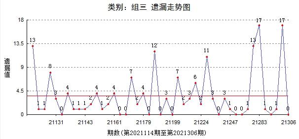 福彩3D和值尾走势图带坐标，深度解析与策略应用