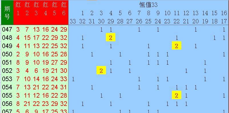 福彩3D合值尾走势图，揭秘数字背后的奥秘