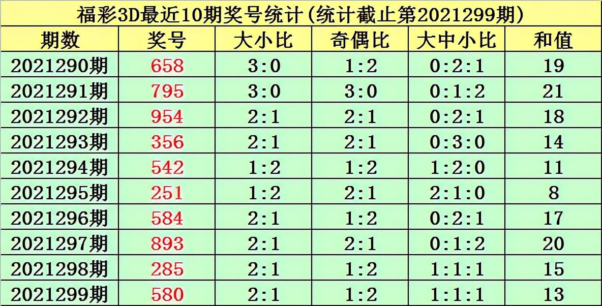 福彩3D和值尾走势图，揭秘数字背后的牛气冲天