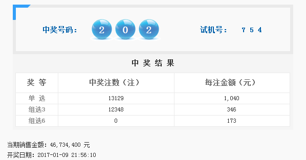 福彩3D开奖揭秘，4月20日的中签号码与幸运故事