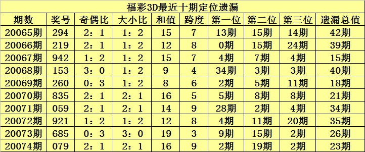 福彩3D开奖揭秘
