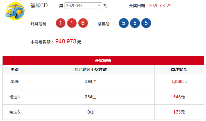福彩3D与双色球，今晚的幸运之约