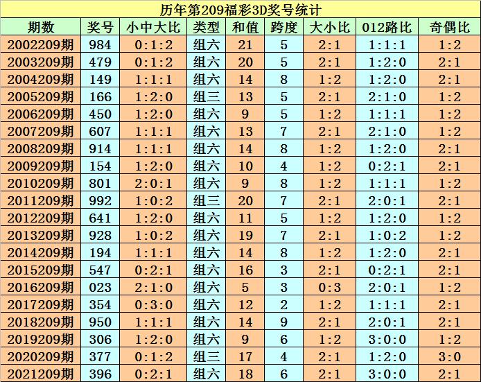 福彩3D开奖结果，今晚的惊喜与期待