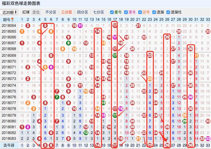 探索双色球周日走势，揭秘带连线图表的奥秘