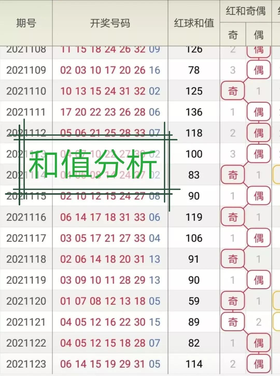 探索双色球和值走势，百度大数据的奥秘