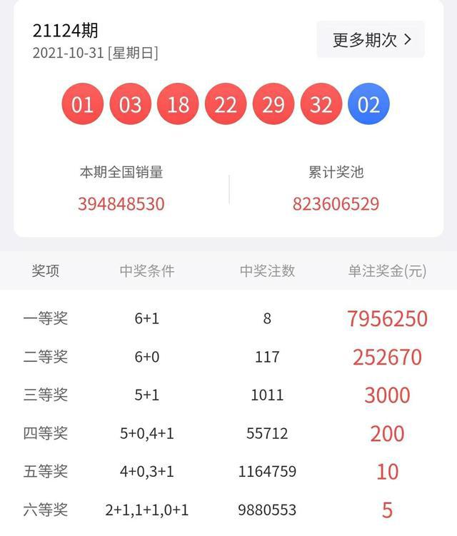 探索双色球和值走势，20年数据背后的中奖奥秘