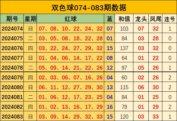 探索双色球和值走势图2，揭秘彩票背后的数字奥秘