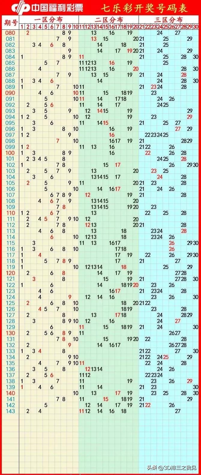 今晚三D开奖结果揭秘，数字背后的幸运与期待