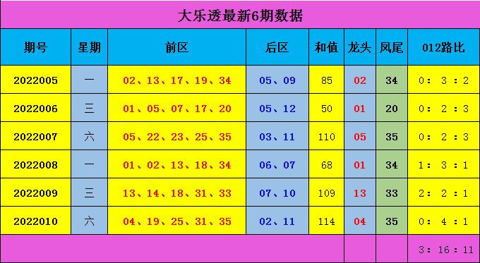 探索彩票奥秘，三D走势图012路遗漏的深度解析