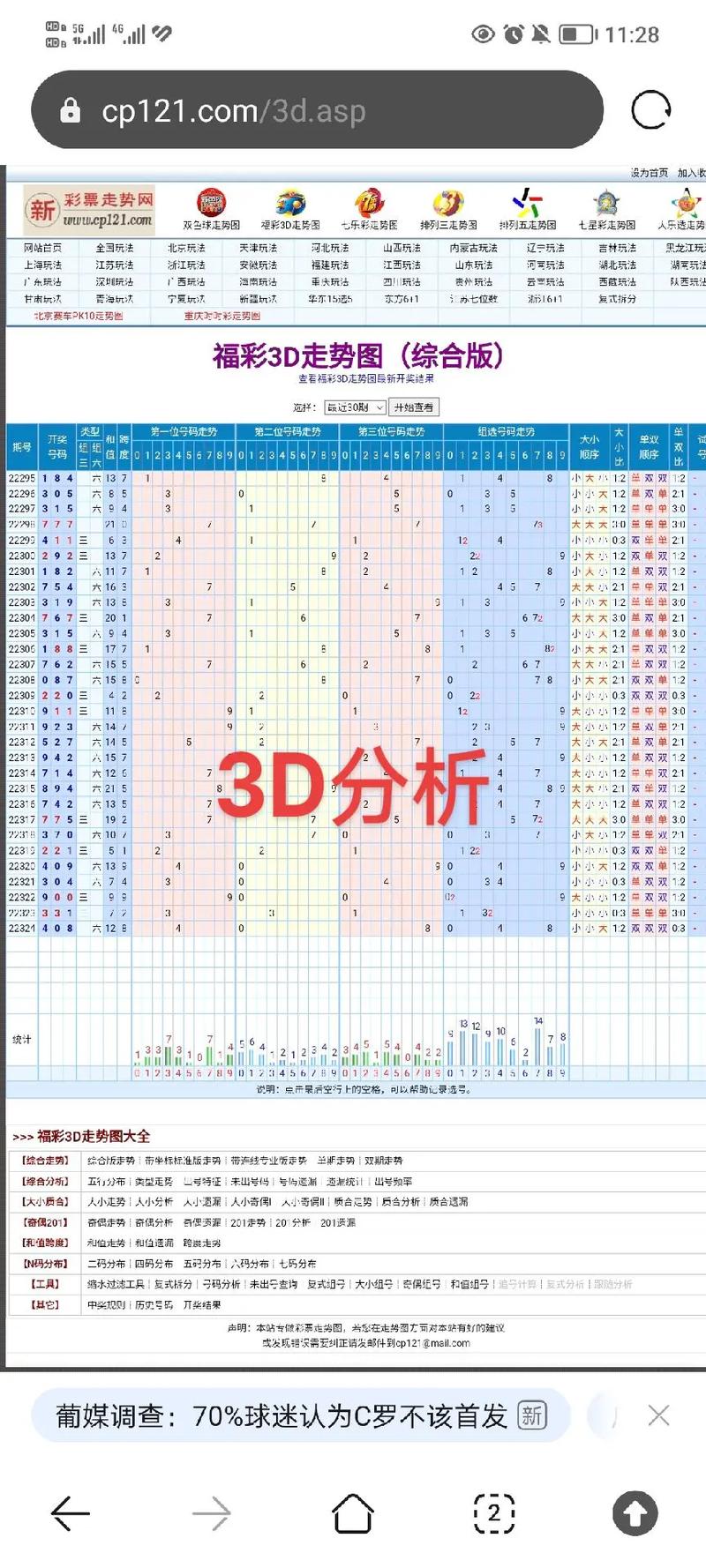探索未来，专业版带连线的三D走势图解析与应用