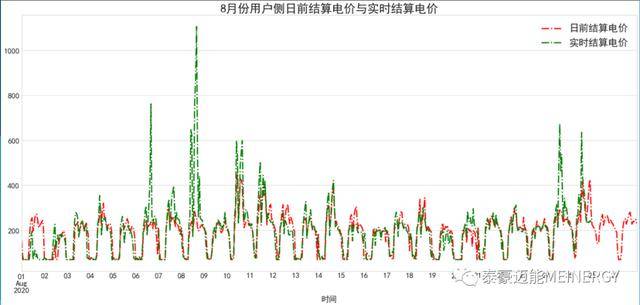探索301期，揭秘三D走势图背后的奥秘与趋势