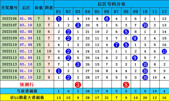 探索彩票奥秘，三D走势图012路解析