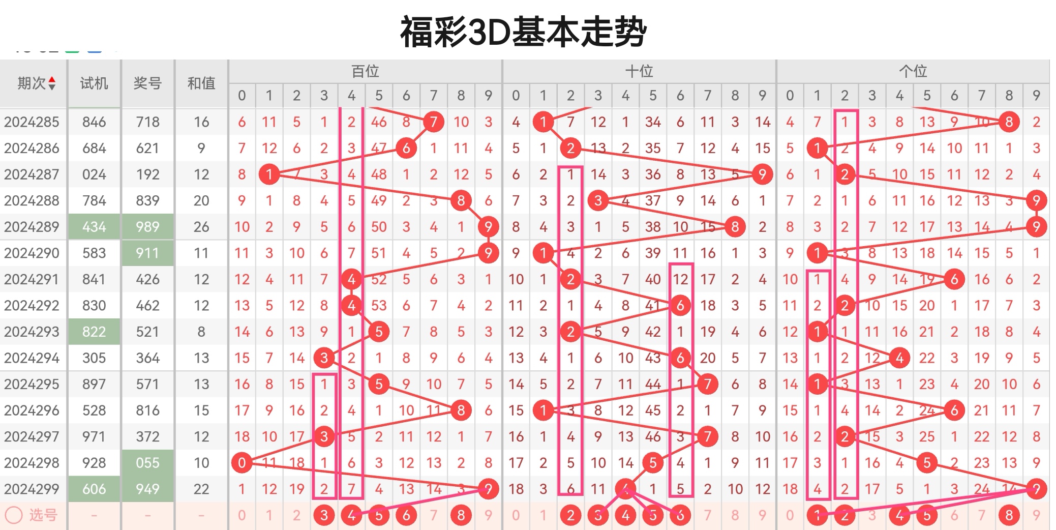 探索上海三D走势图,解码未来趋势的数字密码