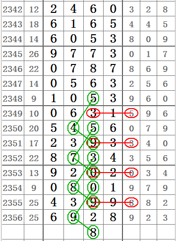 七星彩25期开奖揭晓，数字背后的幸运与期待