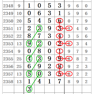 今日体彩七星彩票开奖号码查询，揭秘幸运数字的奥秘