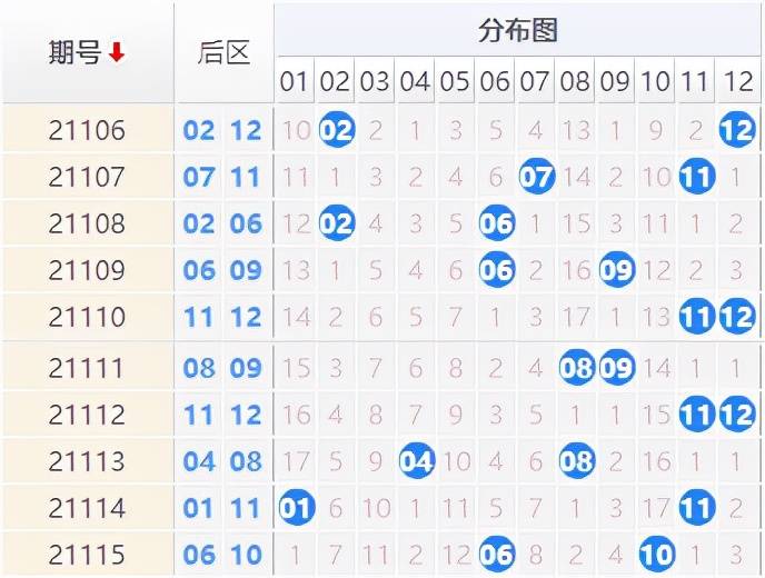 排列5今晚开奖，八彩之梦的期待