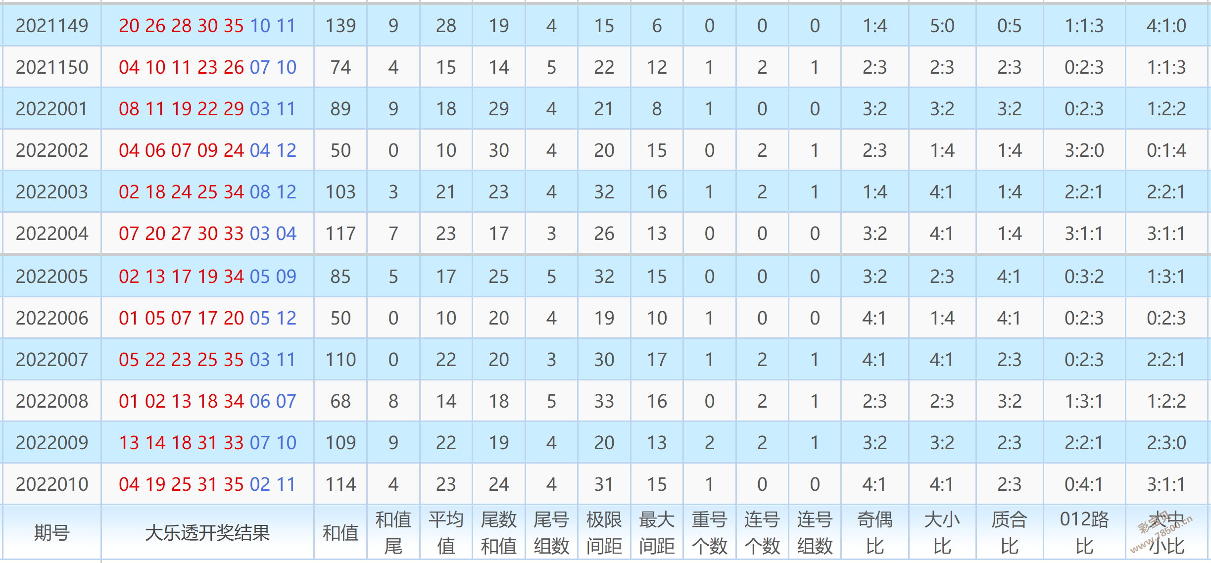 精准洞察，大乐透2148期走势图深度解析