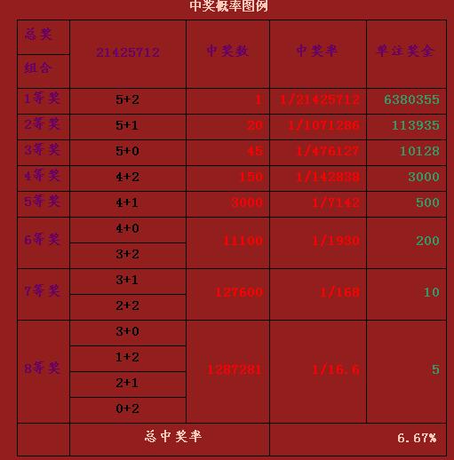 探索大乐透的奥秘,近期开奖图表深度解析