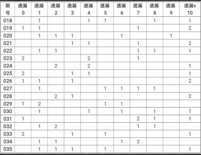 浙江大乐透