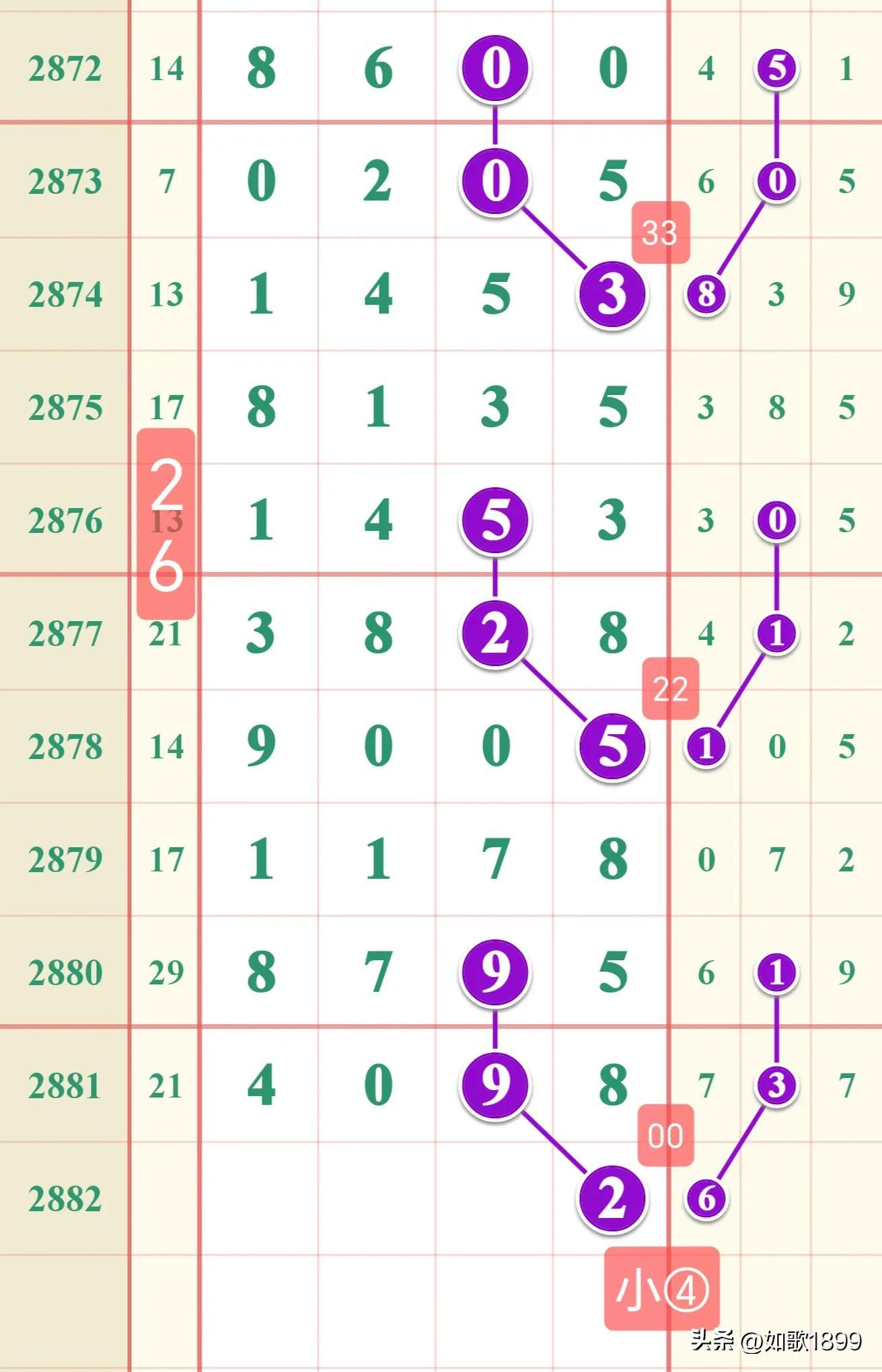 七星彩第七位,解码高清走势图,洞悉未来趋势