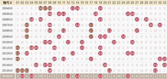 探索双色球801期开奖结果的奥秘，从历史走势图表中寻找规律