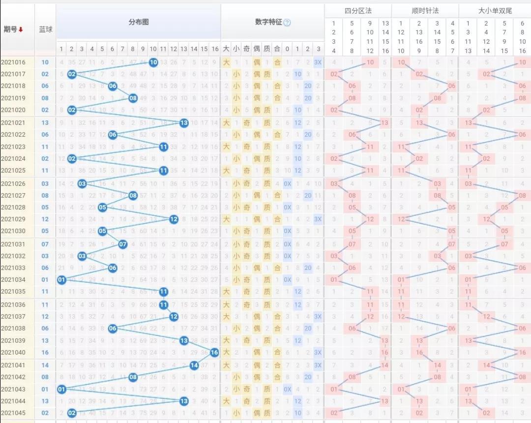 探索双色球21046期，历史数据查询与晒票分享