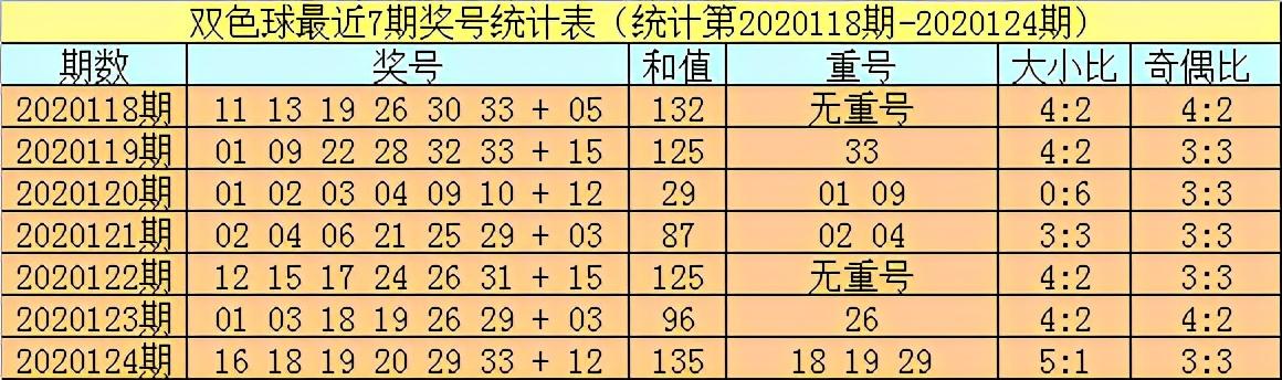 探索双色球历史数据，揭秘21年中的奇迹—第39期开奖结果