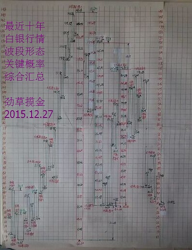 探索双色球，开奖结果与走势图深度解析