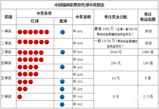 情殇 第7页