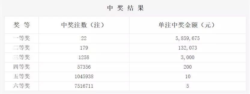 探索双色球，中奖查询、号码选择与开奖金额揭秘