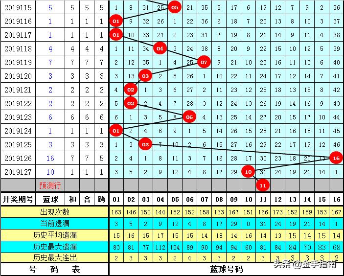 2019年双色球第35期，揭秘中奖号码与开奖金额