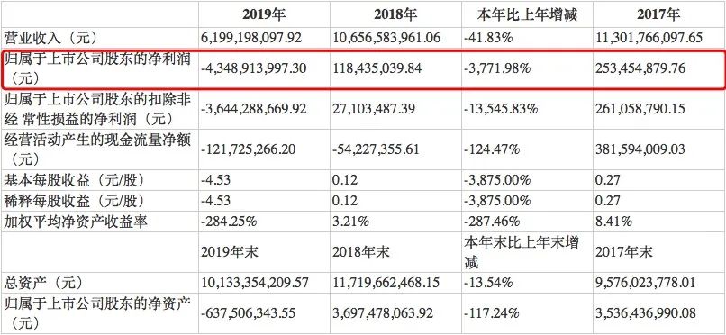 2019年双色球中奖查询，以第43期为视角的深度解析