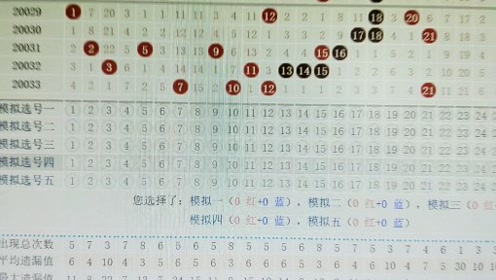 2013年双色球中号查询，回顾与启示