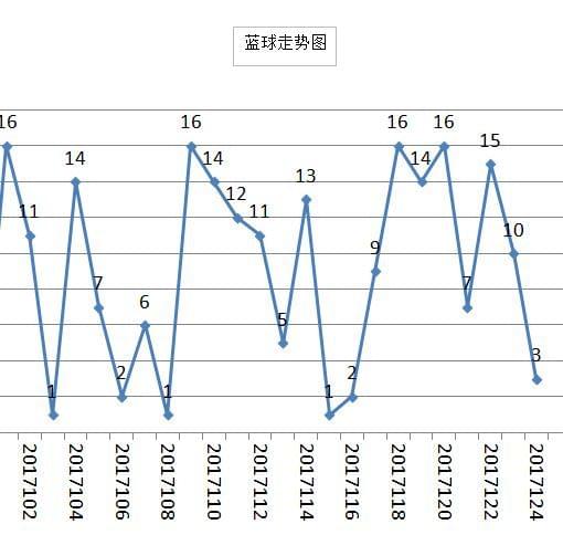 探索双色球中奖号码的奥秘，日期查询与数据分析