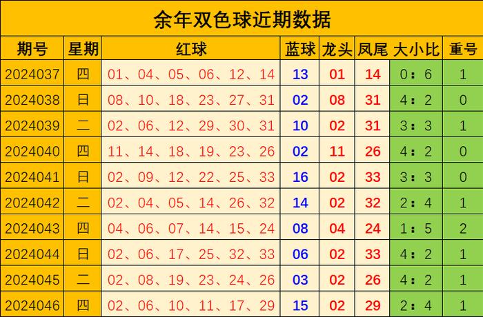 双色球与七乐彩的今日开奖号码走势分析—揭秘数字背后的奥秘