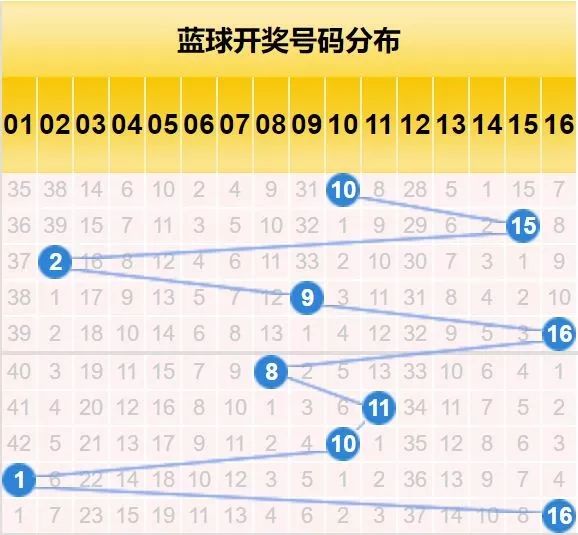今日双色球开奖号码走势图解析，大乐透背后的数字奥秘