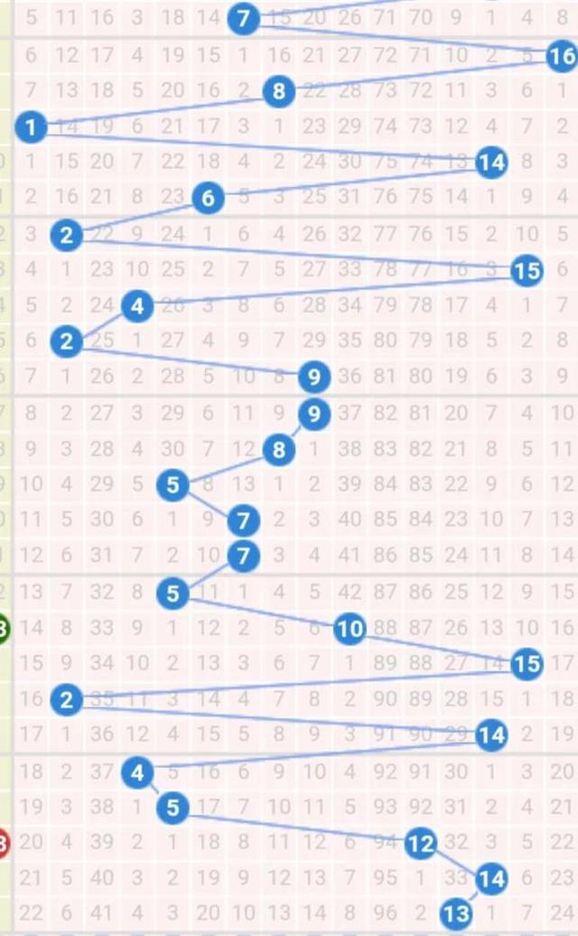 探索双色球基本走势图，最新50期深度解析