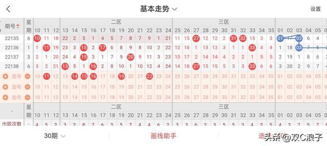 揭秘双色球与大乐透的最新走势,数字游戏中的智慧博弈