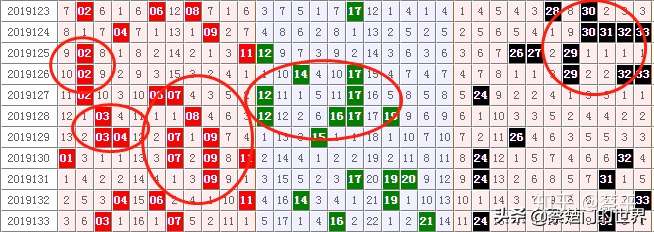 探索双色球与排列5，揭秘数字游戏中的奥秘
