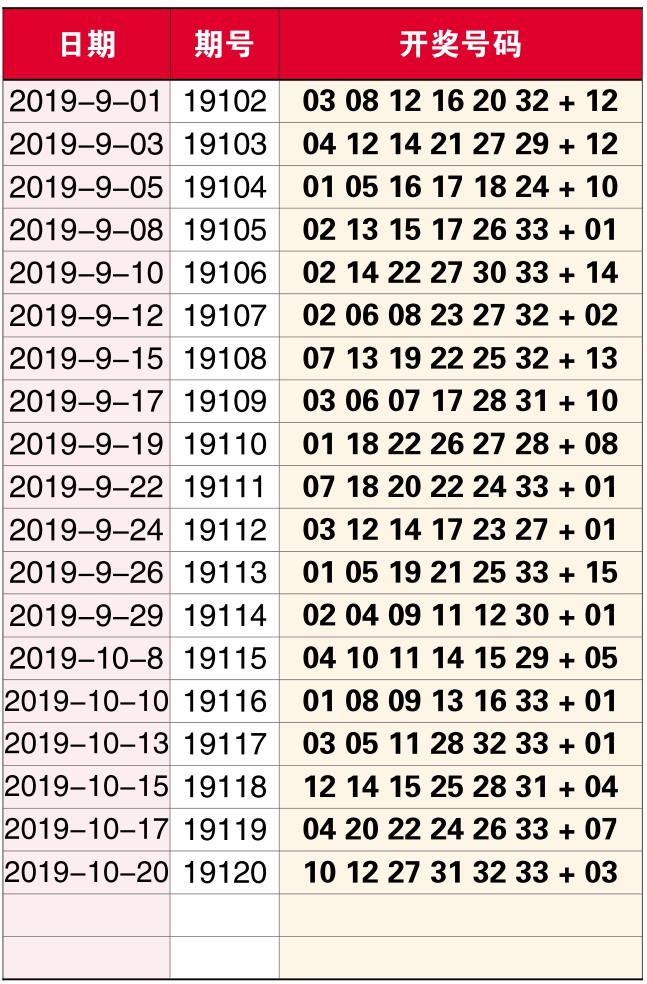 今晚双色球开奖，揭秘号码走势与期待结果