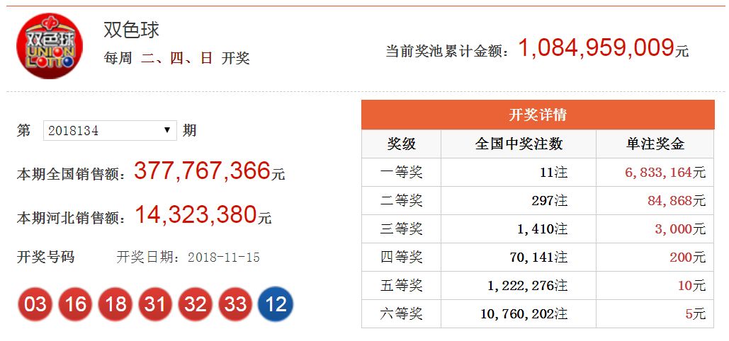 今晚双色球开奖，揭秘查询与下载精彩瞬间