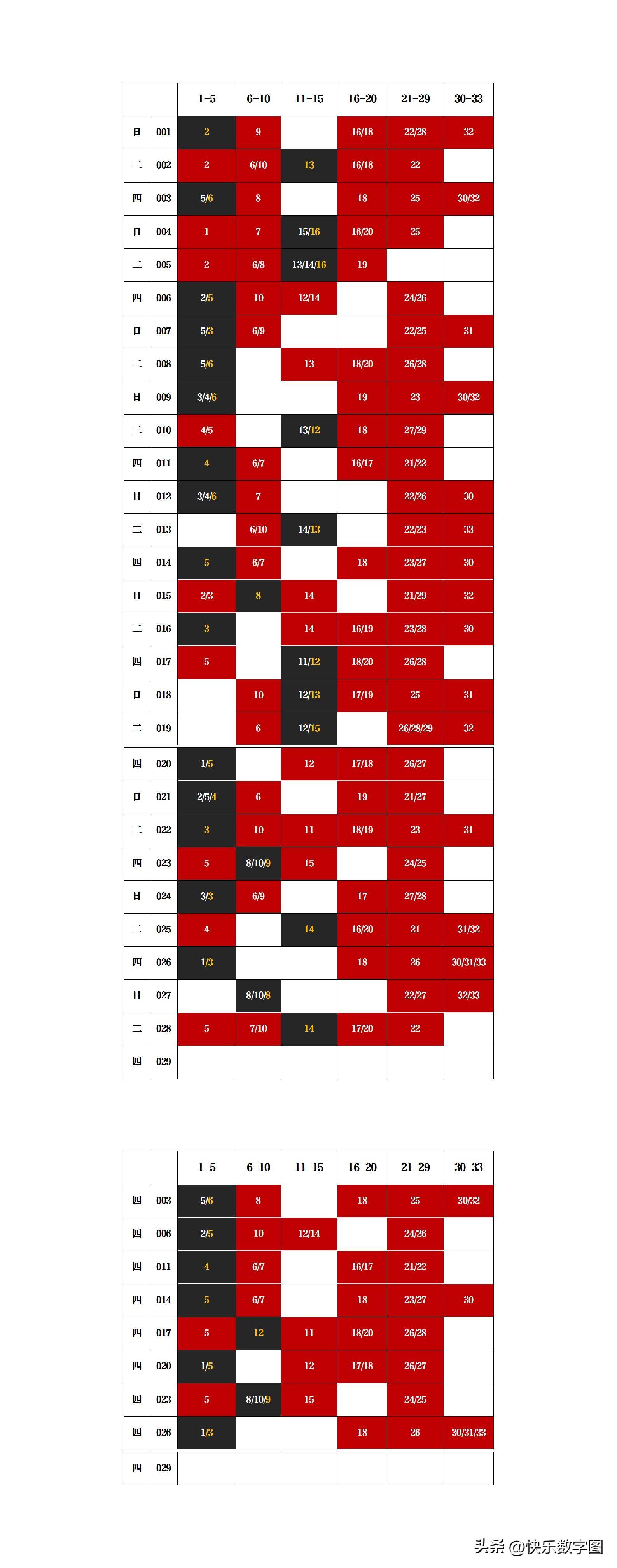 今夜双色球开奖号码查询汇总,揭秘幸运数字的奥秘