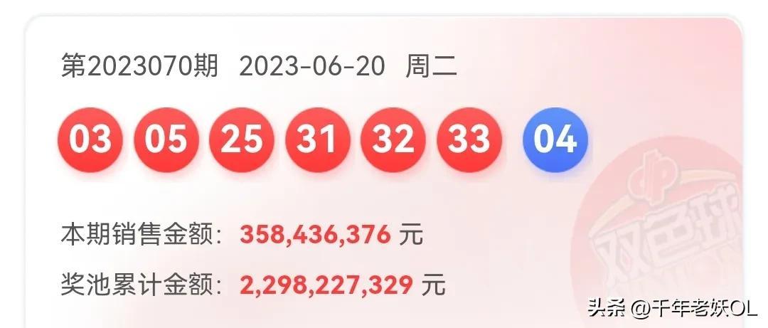 最新双色球开奖消息，新浪网独家揭秘